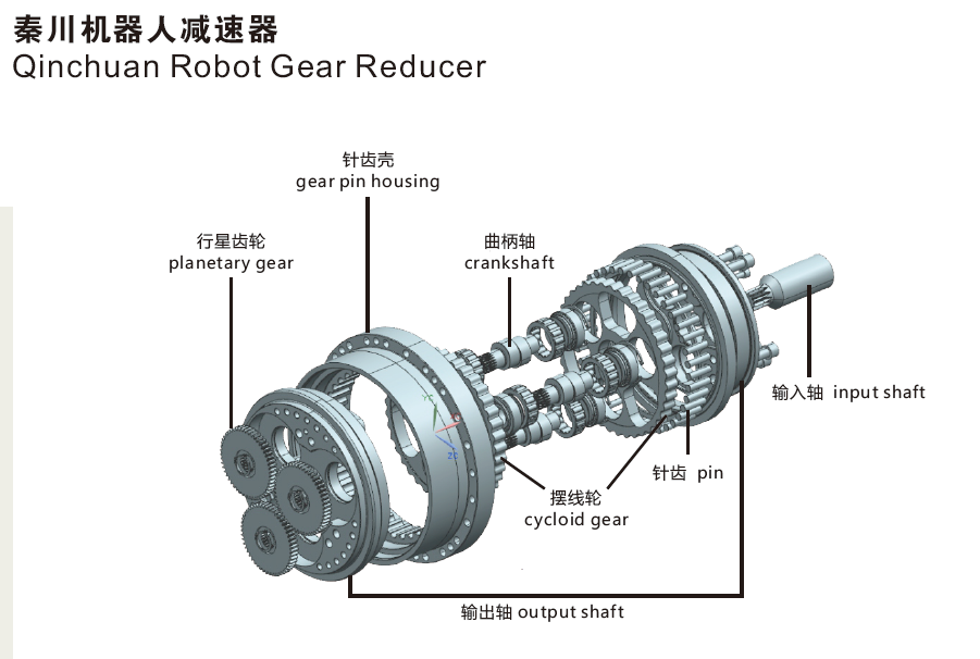 行星減速機(jī)